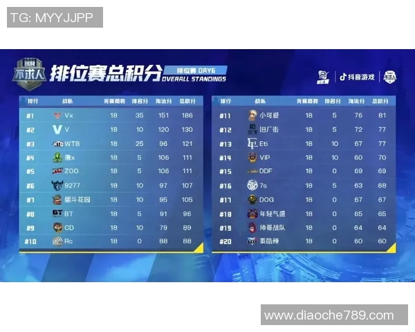 V5战队在国际邀请赛中以57分稳居积分榜首位展现强大实力