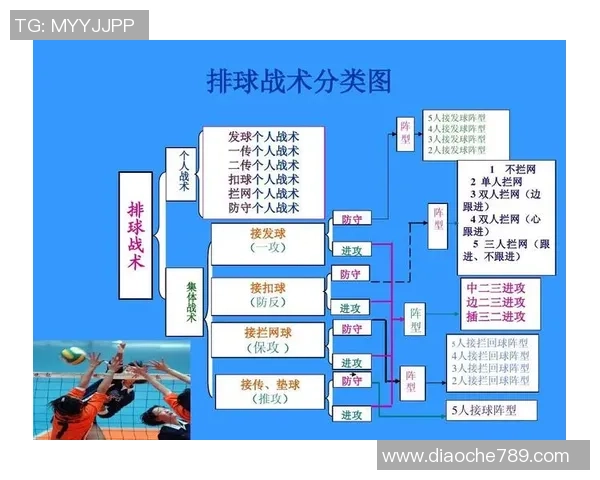 上海排球队中路突破的战术分析与未来发展展望